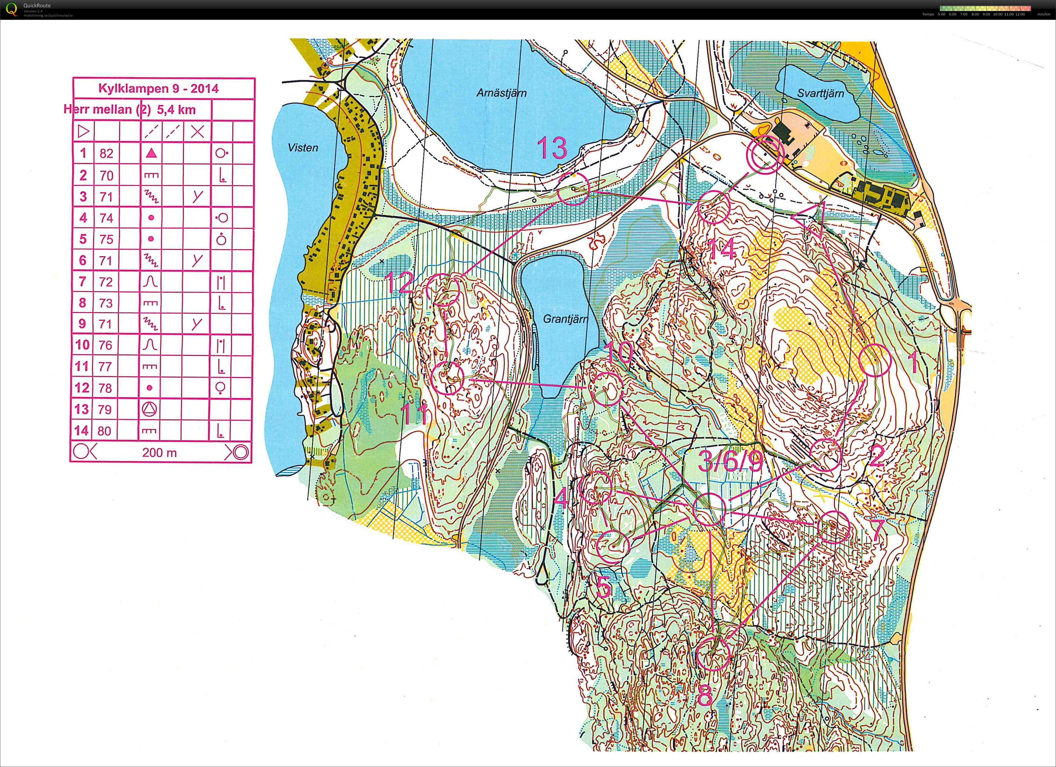 Kylklampen deltävling 9 (2014-03-19)