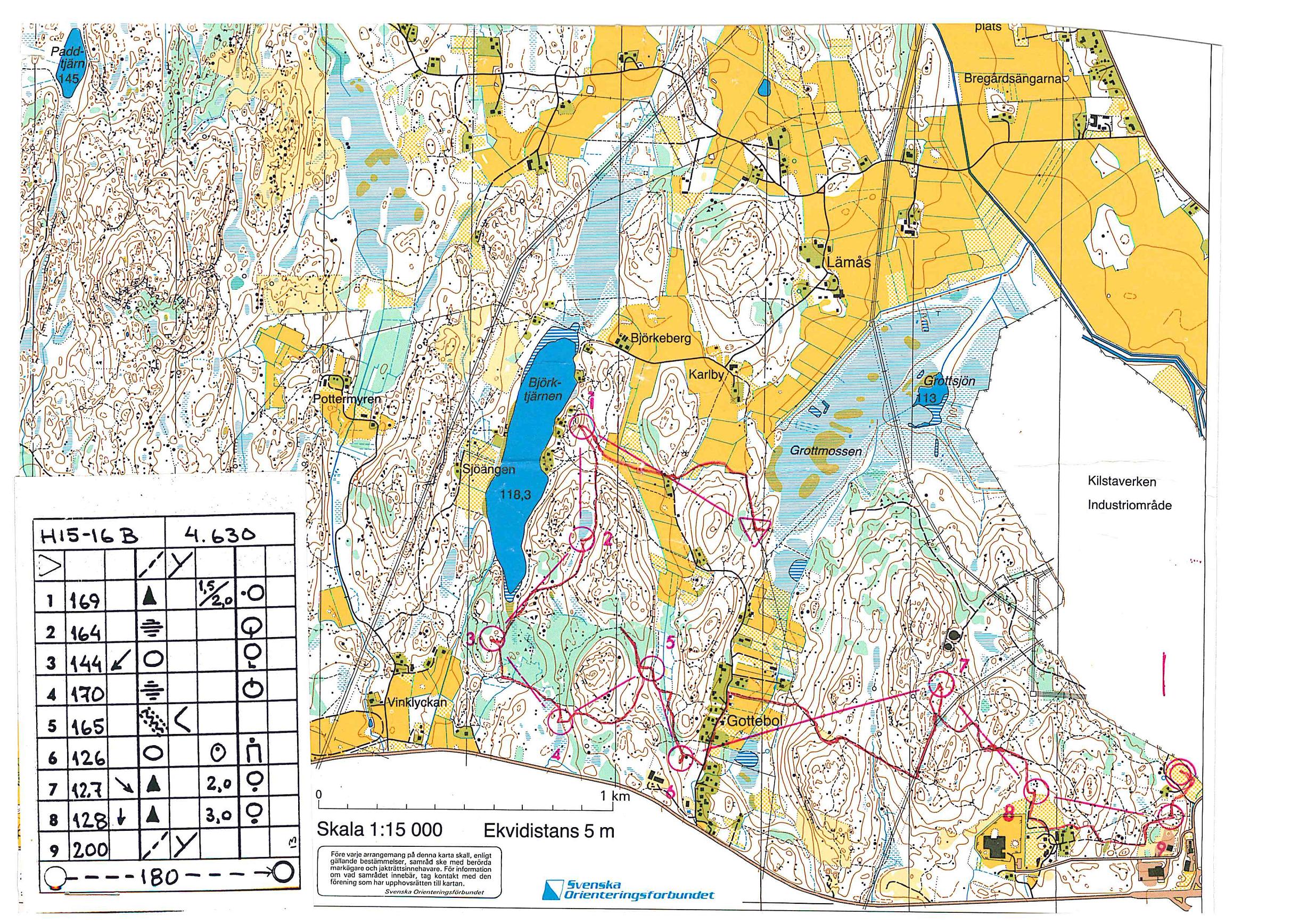 Boforsloppet (01/05/1984)