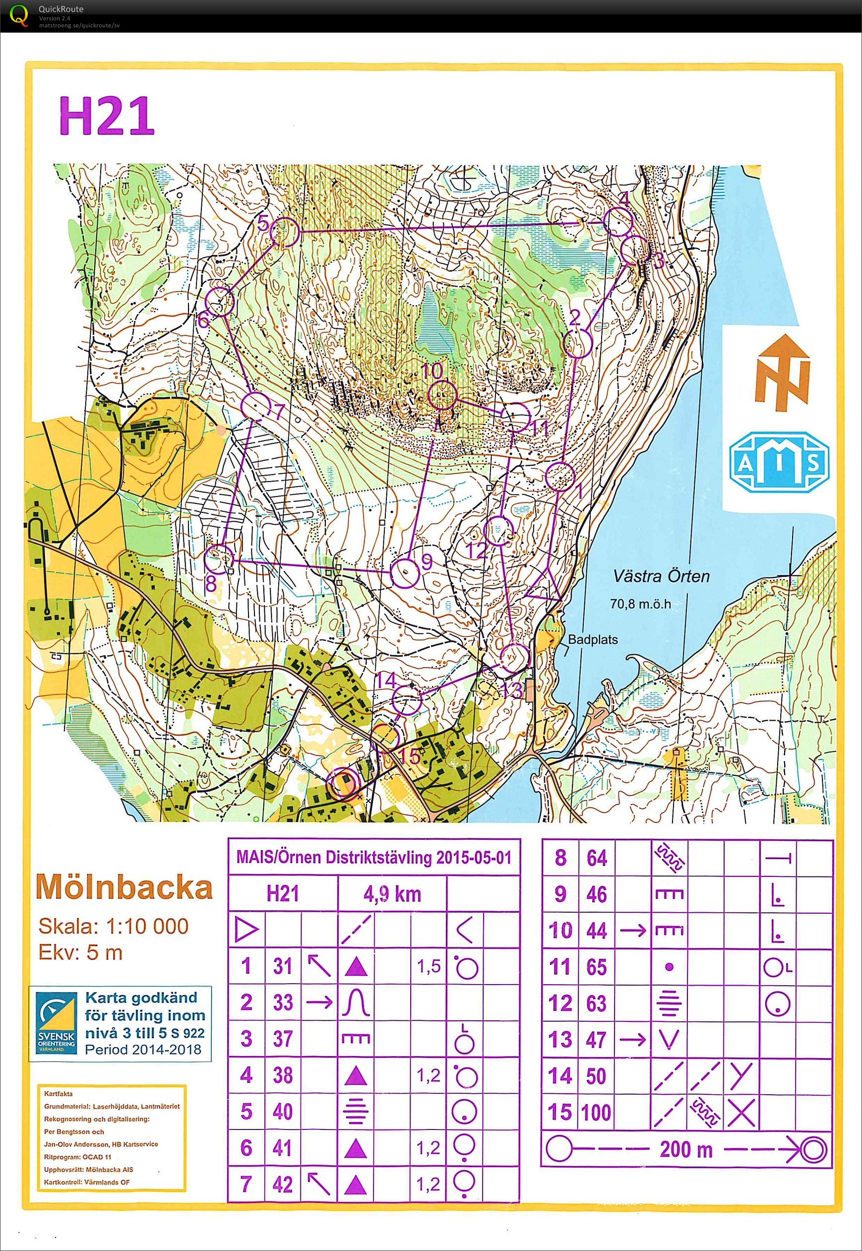 Mölnbackaträffen (01-05-2015)