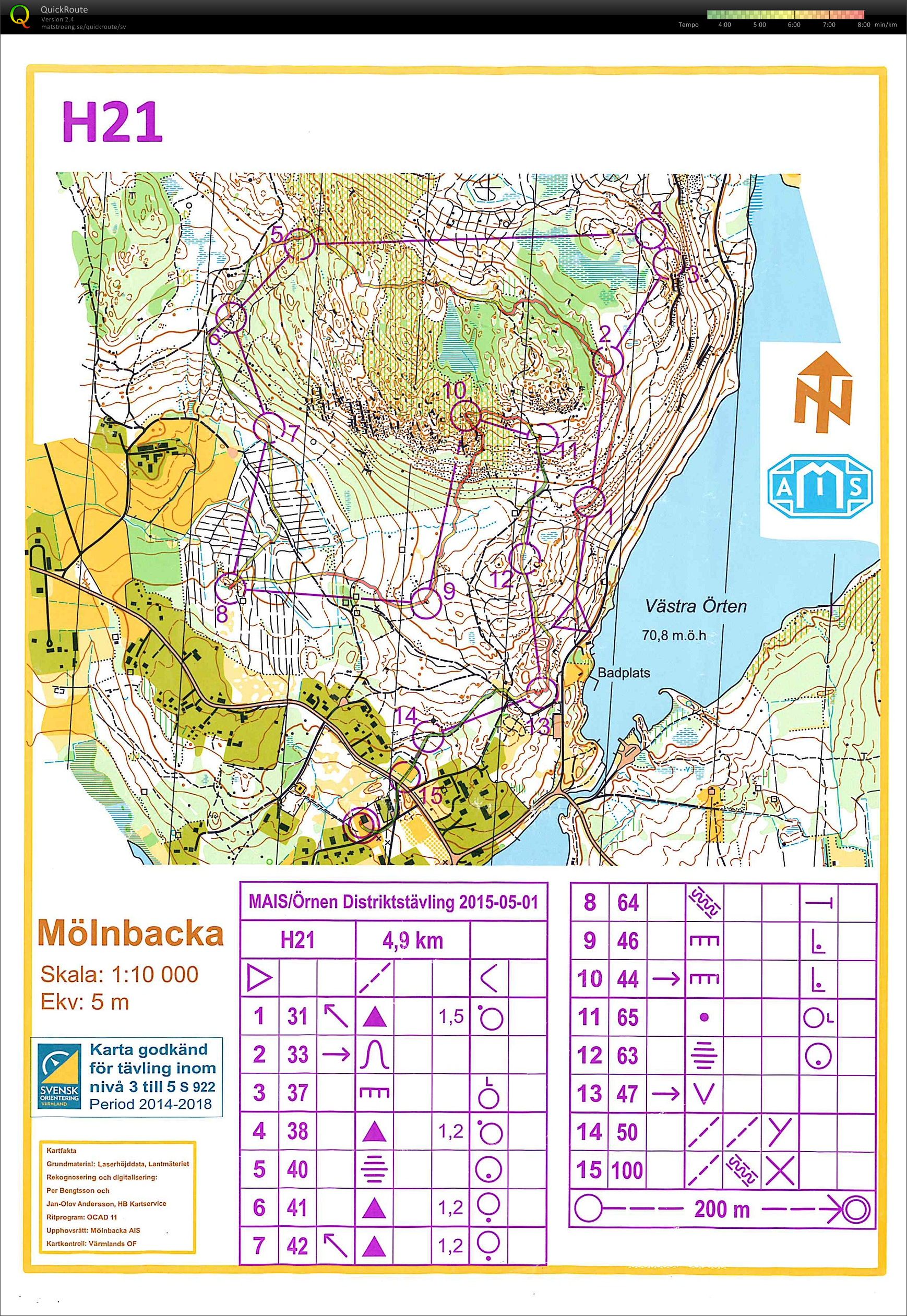 Mölnbackaträffen (01-05-2015)