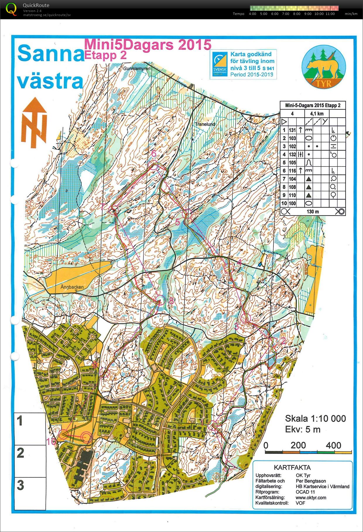 Mini5dagars etapp 2 (07.07.2015)