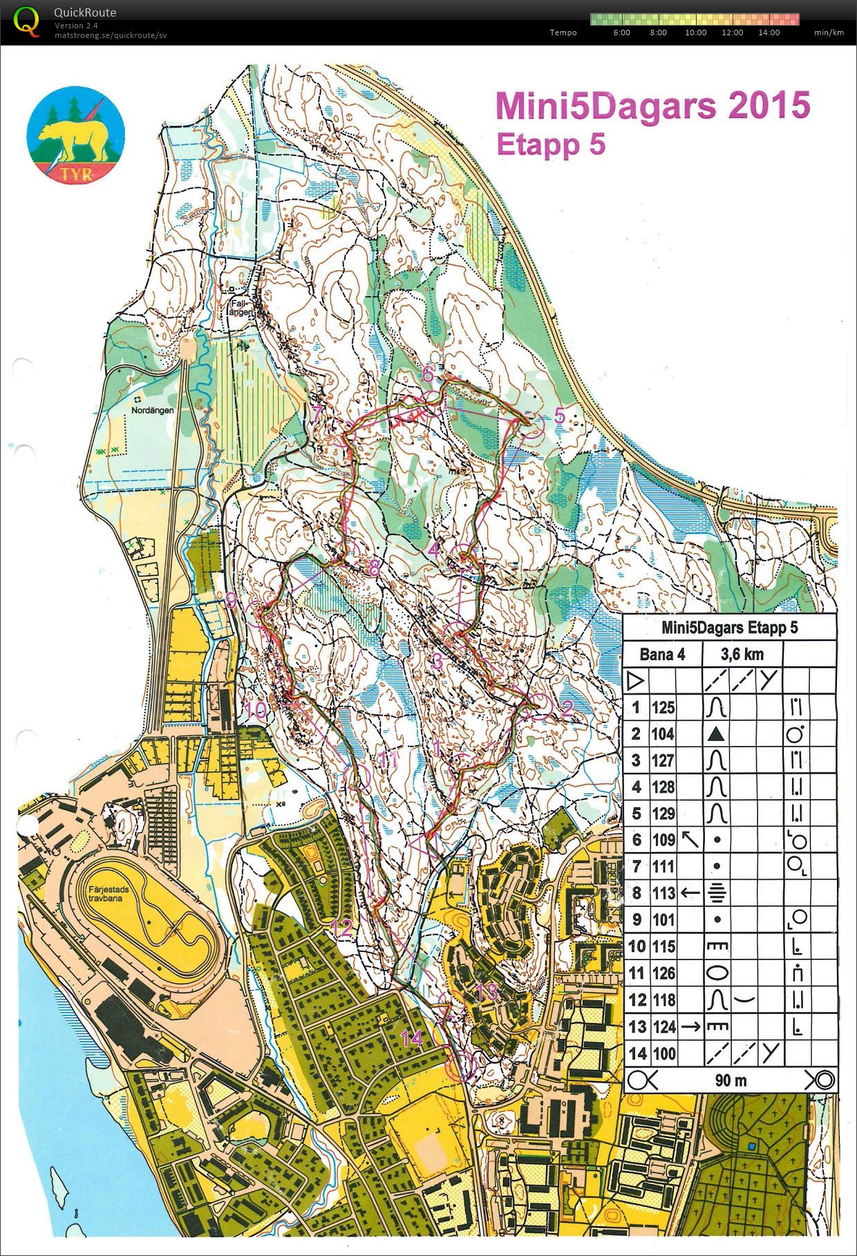 Mini5dagars etapp 5 (2015-07-10)