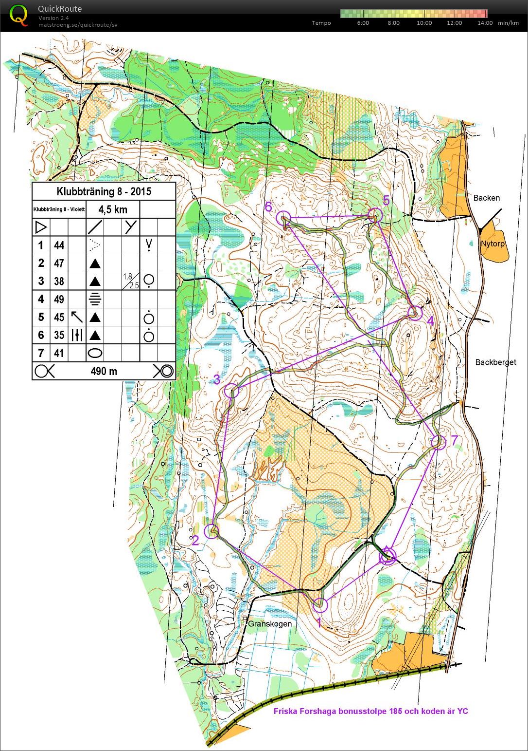 Natträning inför DM (25/08/2015)