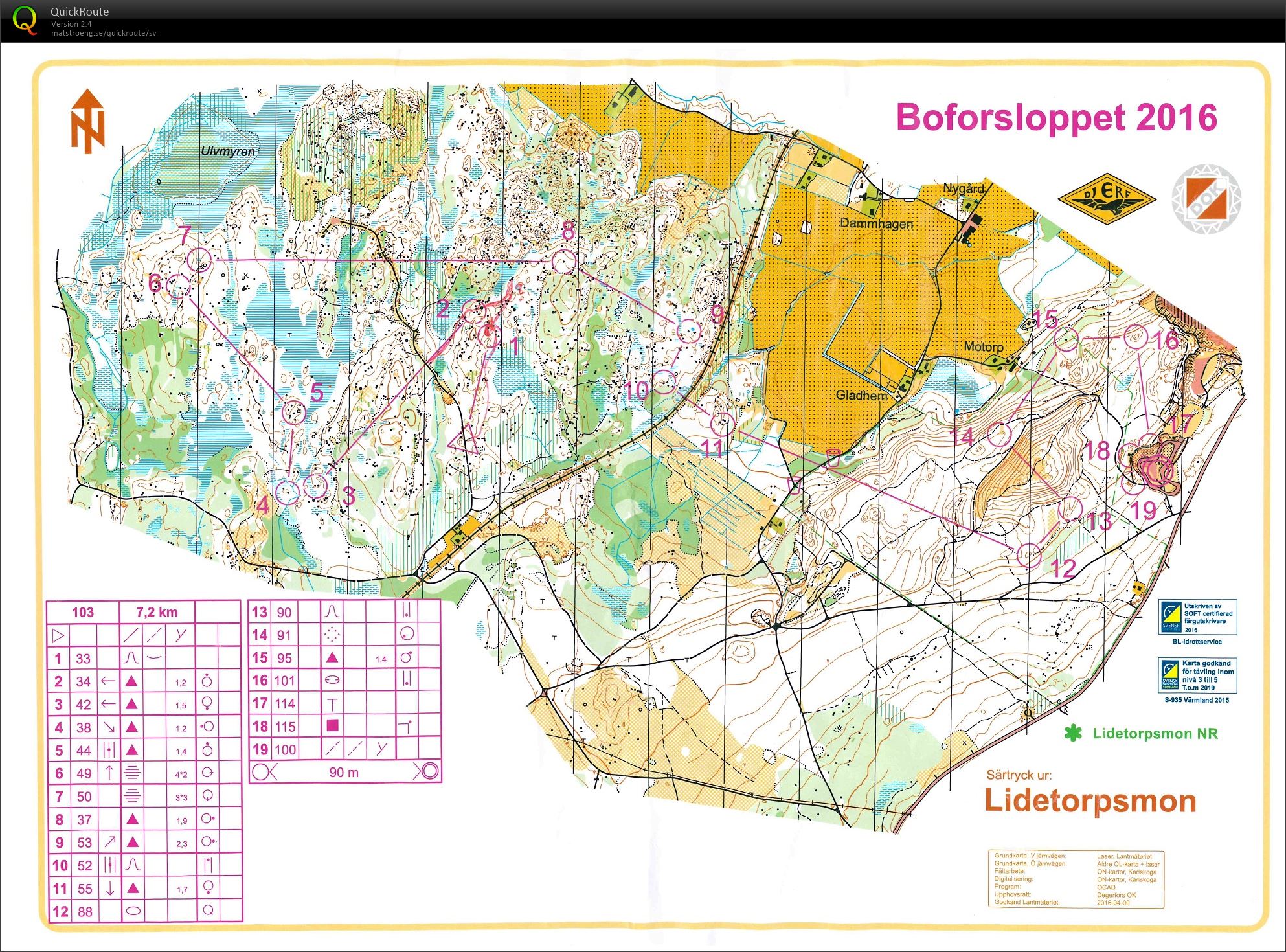 Boforsloppet (23/04/2016)