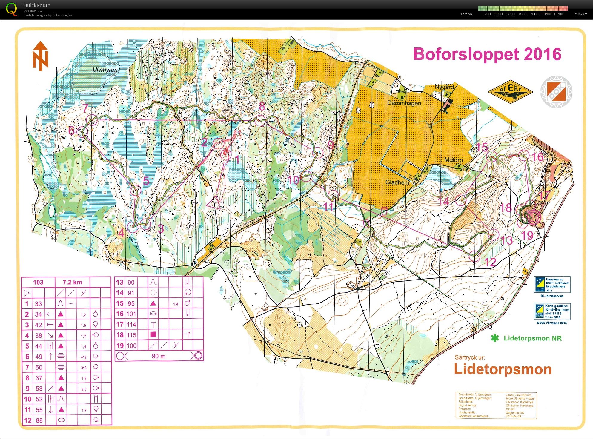 Boforsloppet (23.04.2016)