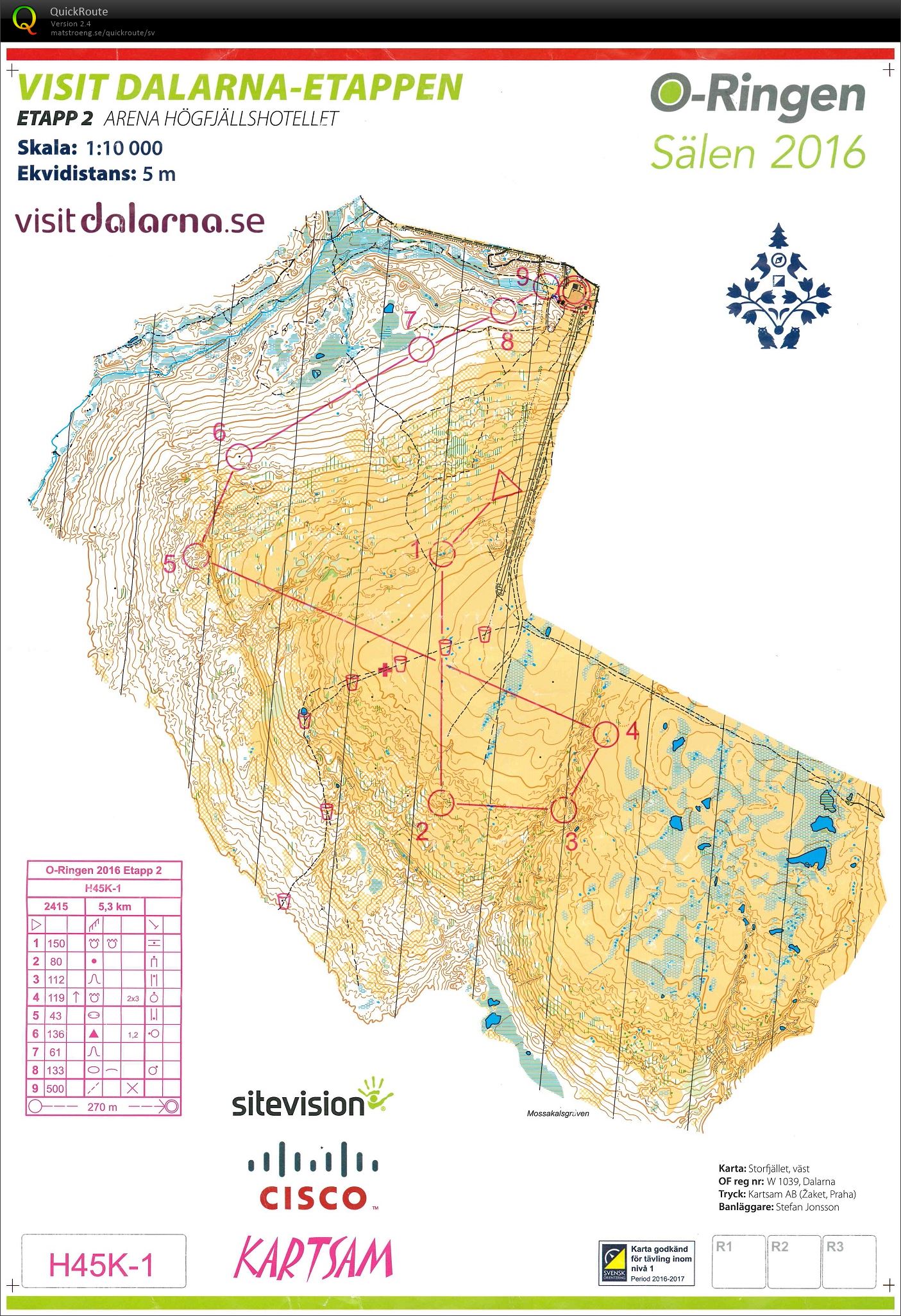 O-Ringen, Sälen, etapp 2 (2016-07-25)