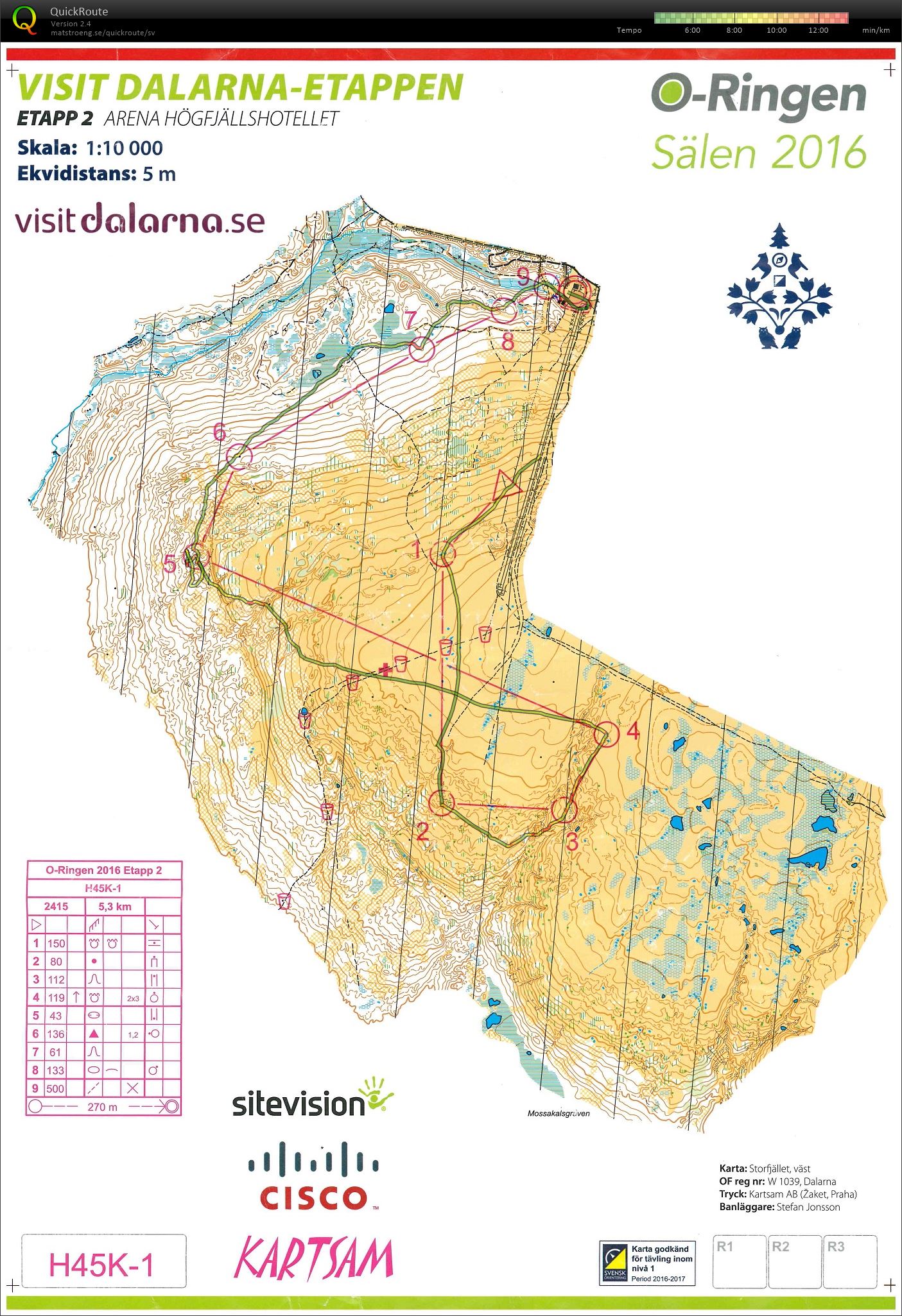 O-Ringen, Sälen, etapp 2 (25/07/2016)