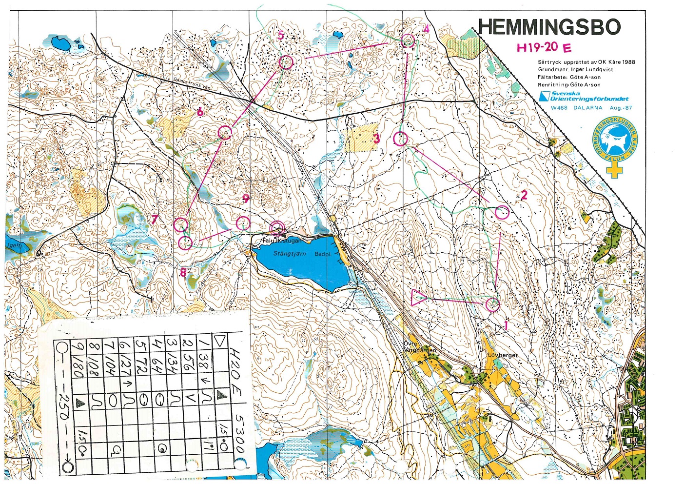 Bjursås sprint (22-05-1988)