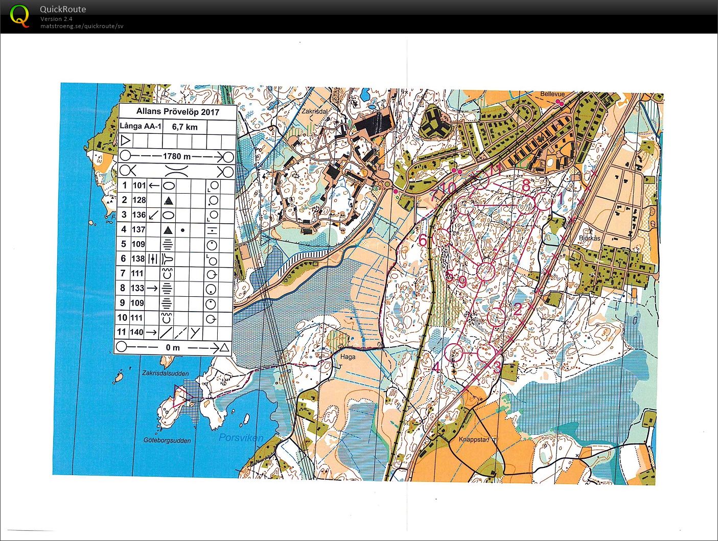 Allans Prövelöp (2017-04-12)