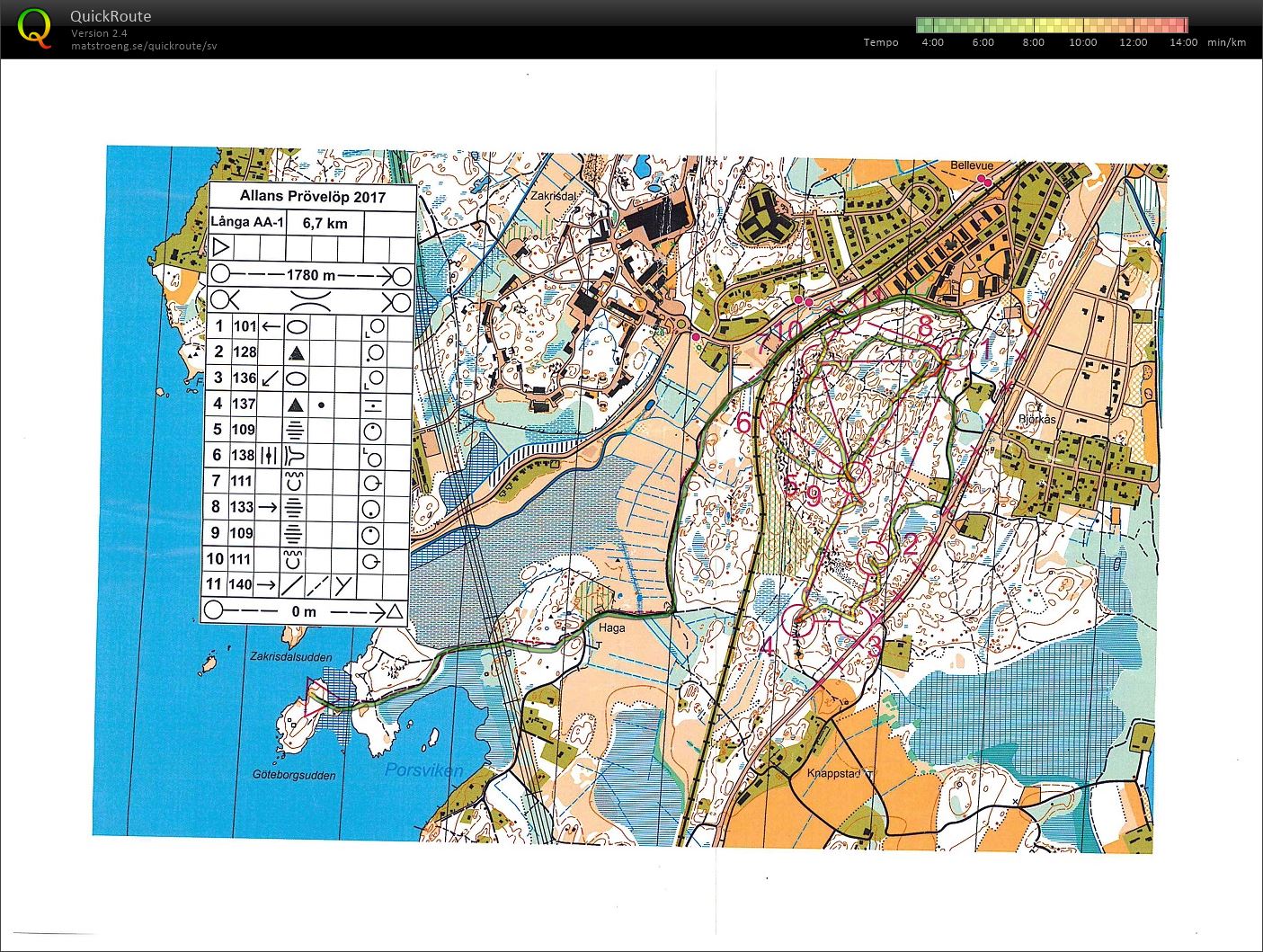 Allans Prövelöp (2017-04-12)