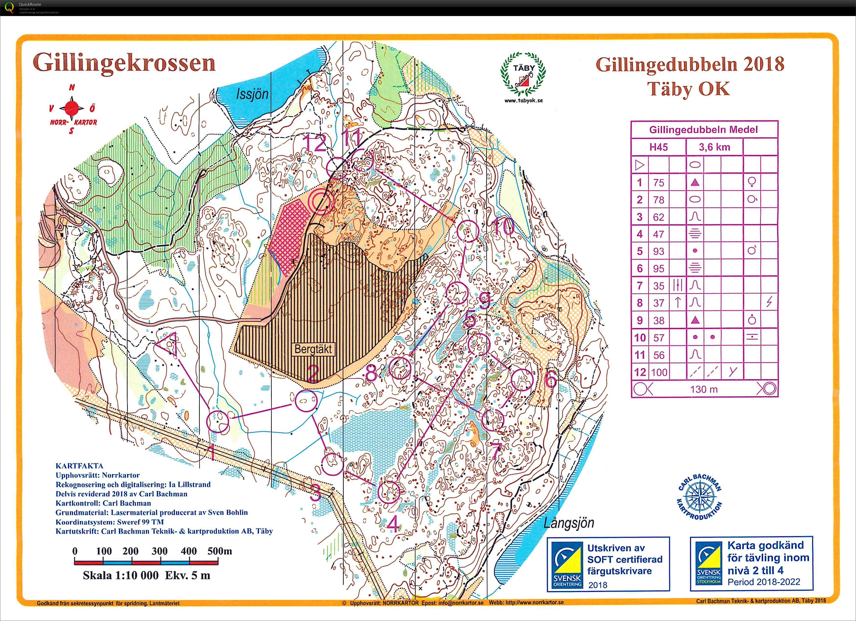 Gillingedubbeln (15/04/2018)