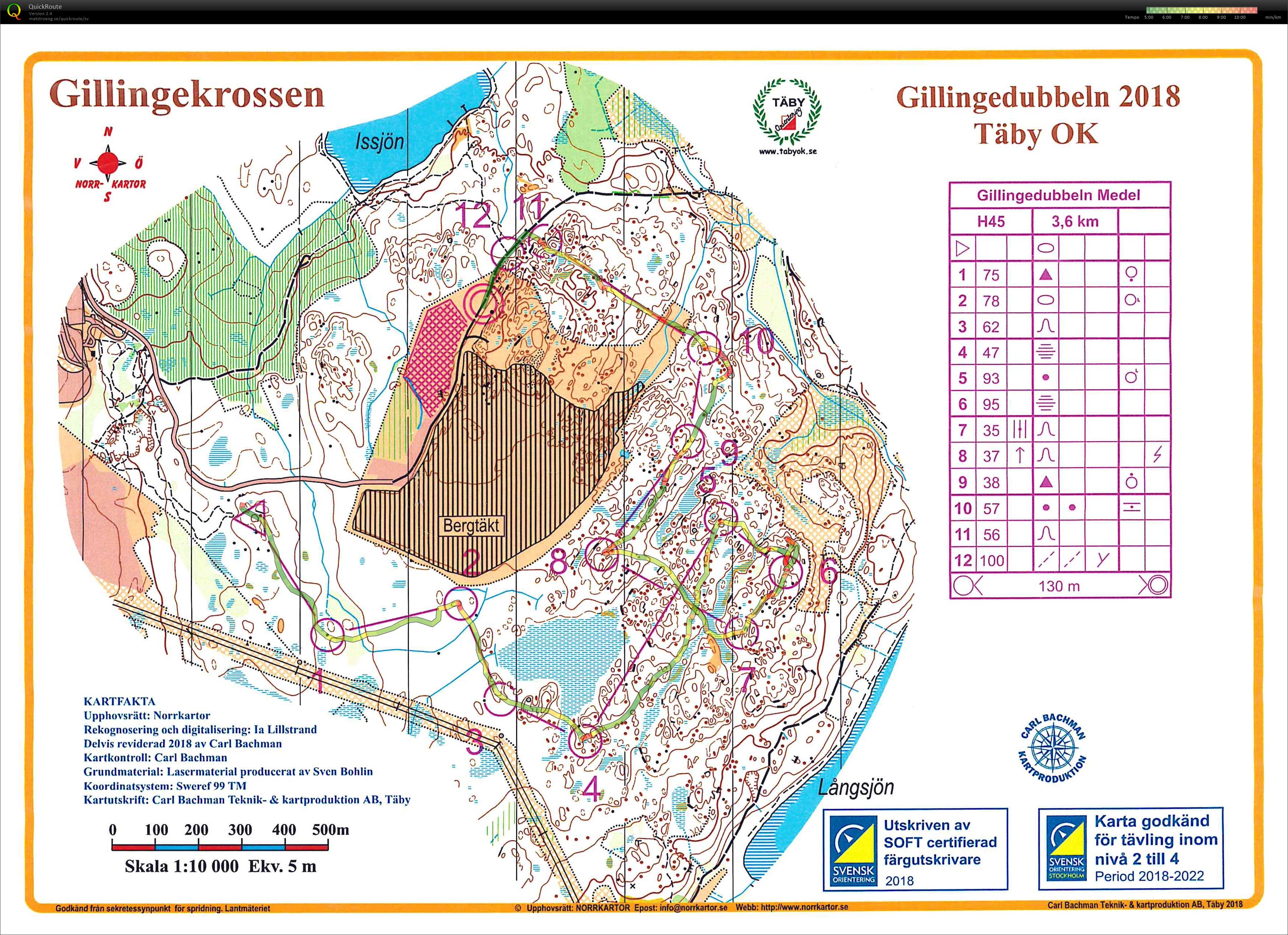 Gillingedubbeln (15/04/2018)