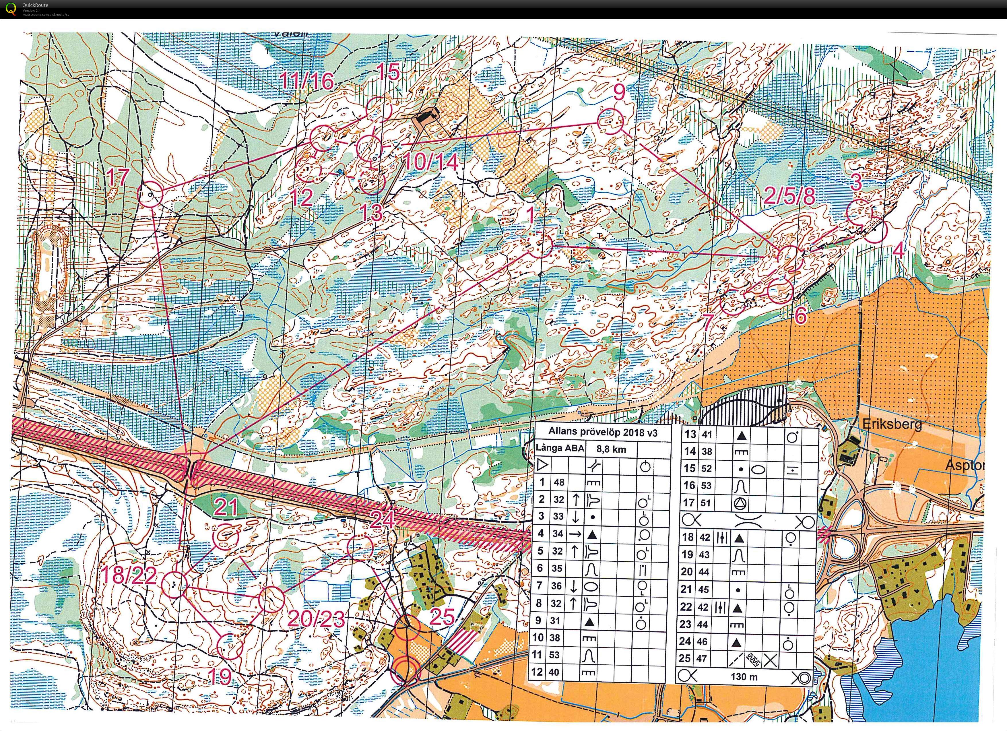 Allans Prövelöp (2018-04-18)