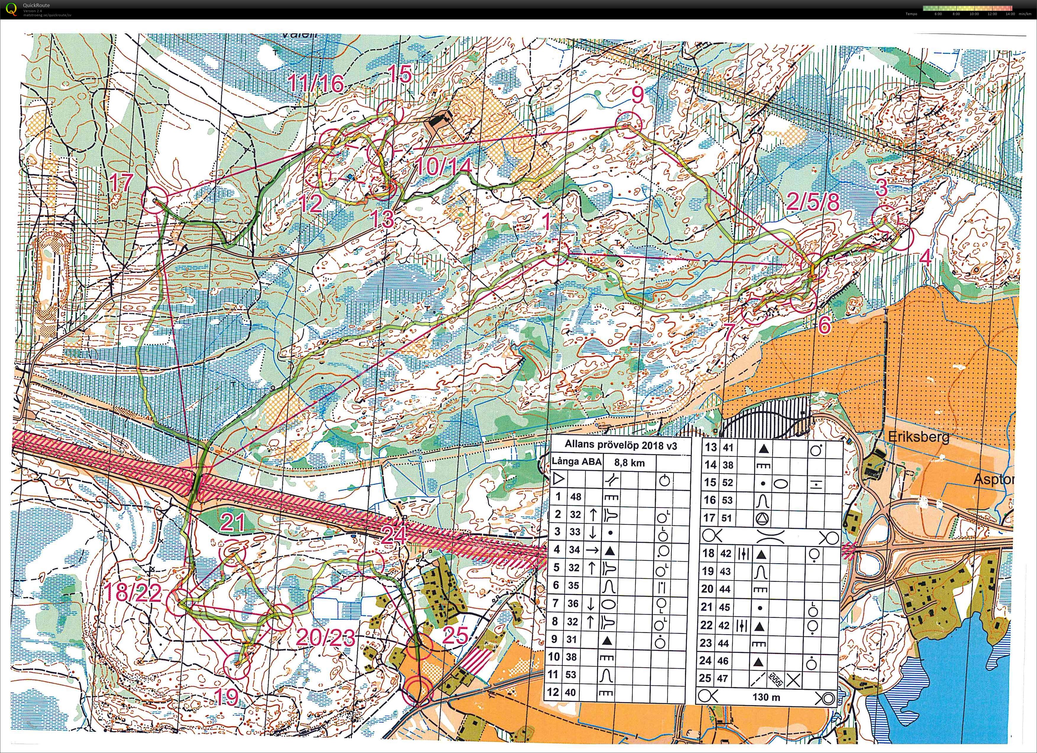 Allans Prövelöp (18/04/2018)