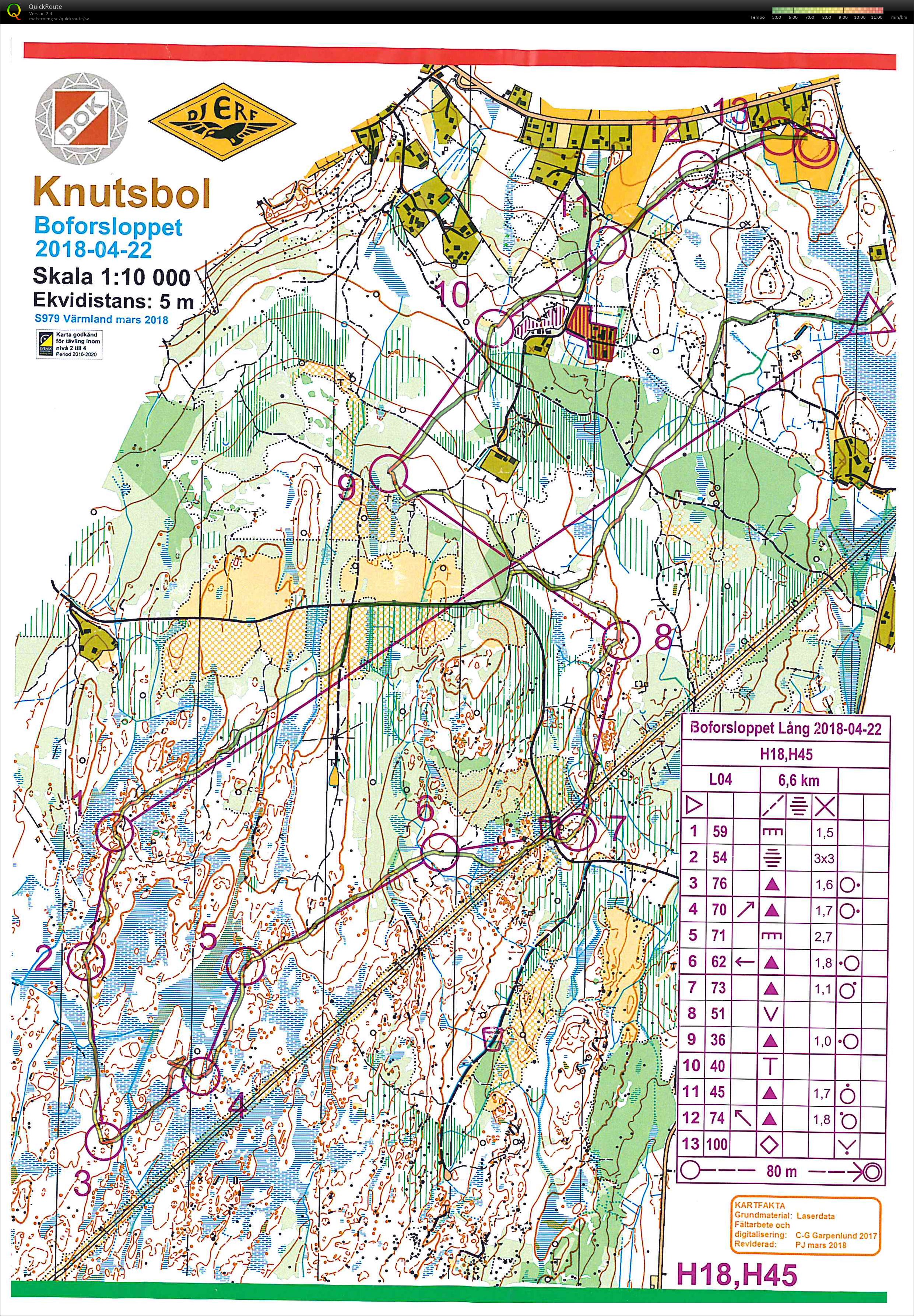 Boforsloppet (22/04/2018)