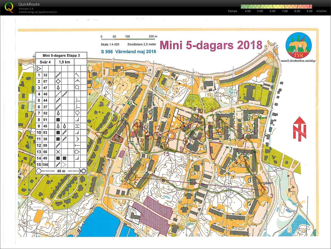 Mini5dagars etapp 3 (27.06.2018)