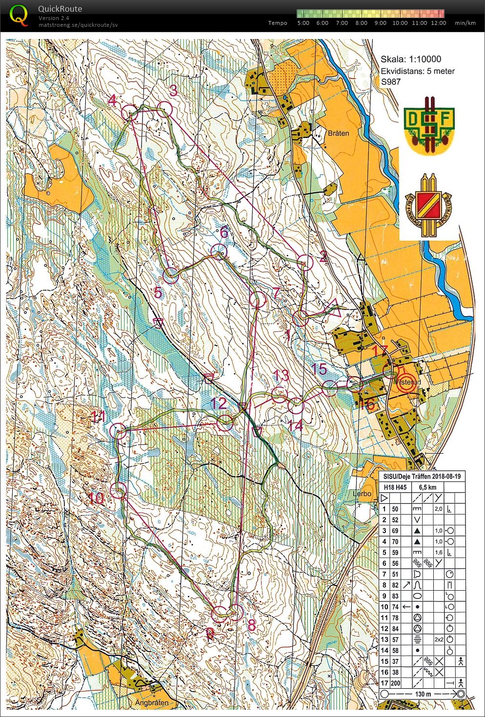 SISU/Deje träffen (19-08-2018)