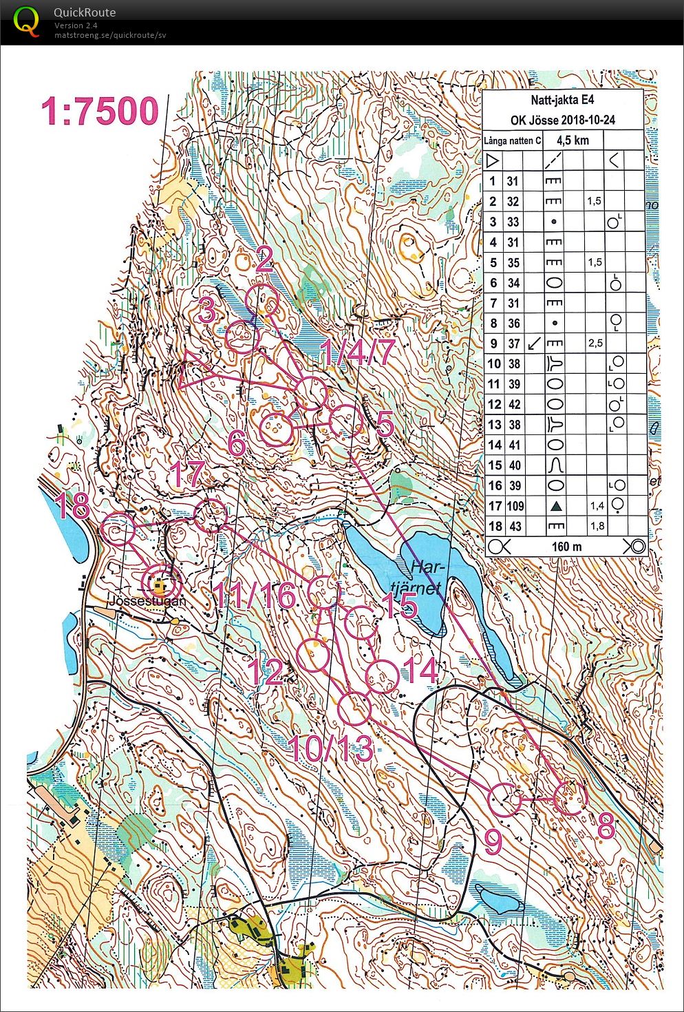 Nattjakta etapp 4 (2018-10-24)