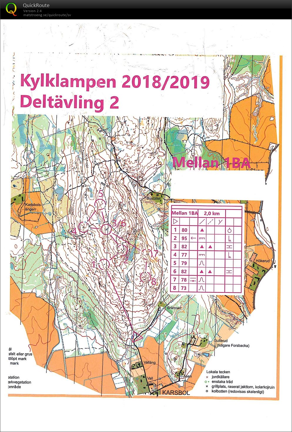 Kylklampen deltävling 2 del 1 (2018-12-05)