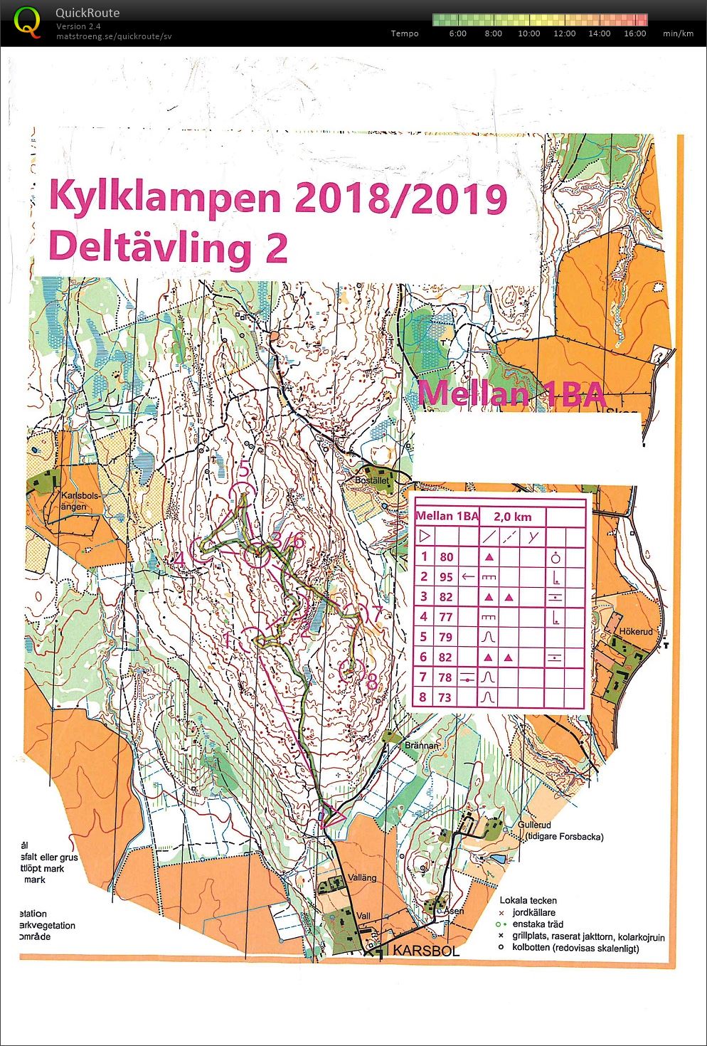 Kylklampen deltävling 2 del 1 (05.12.2018)