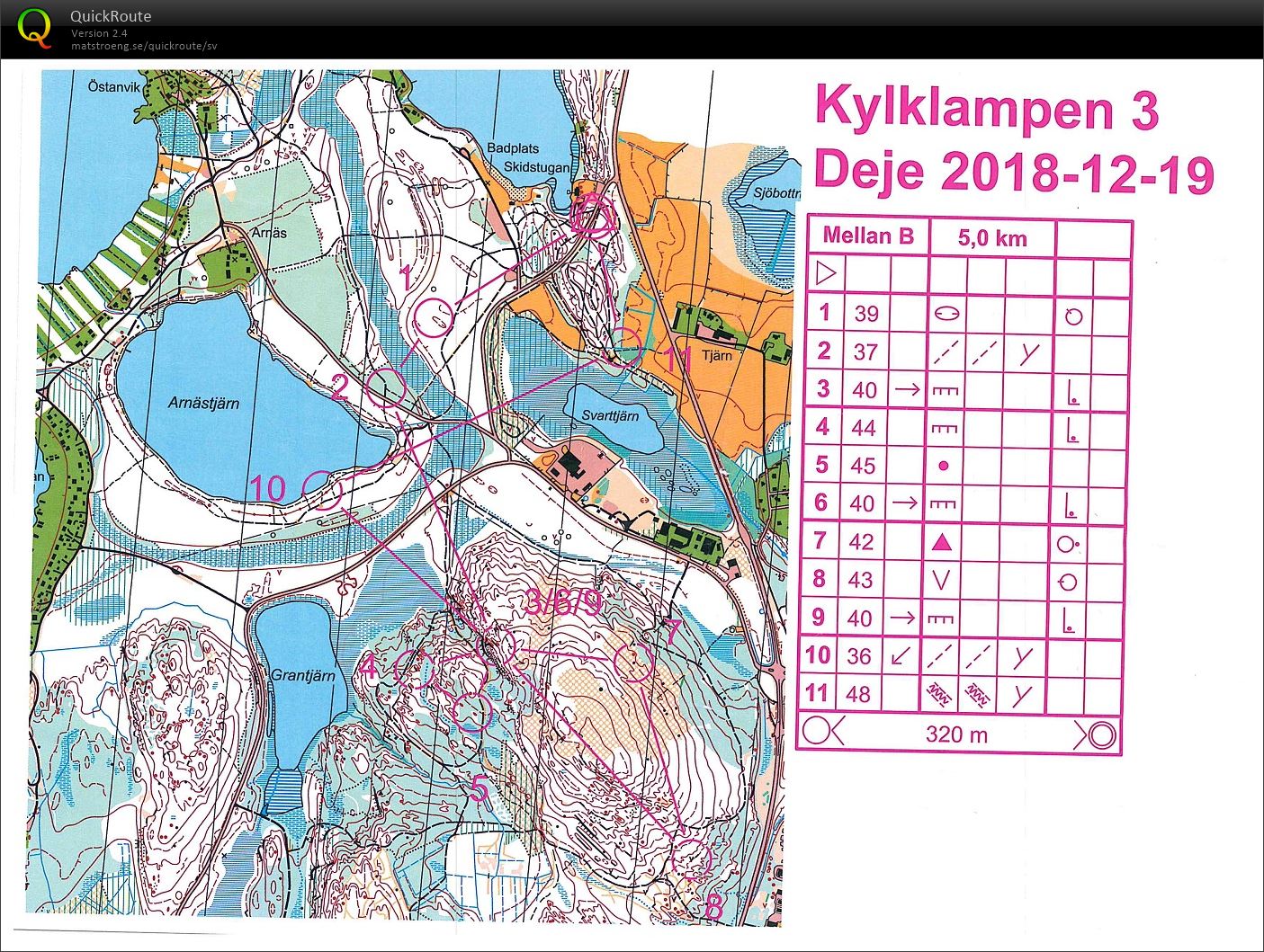 Kylklampen deltävling 3 (19.12.2018)