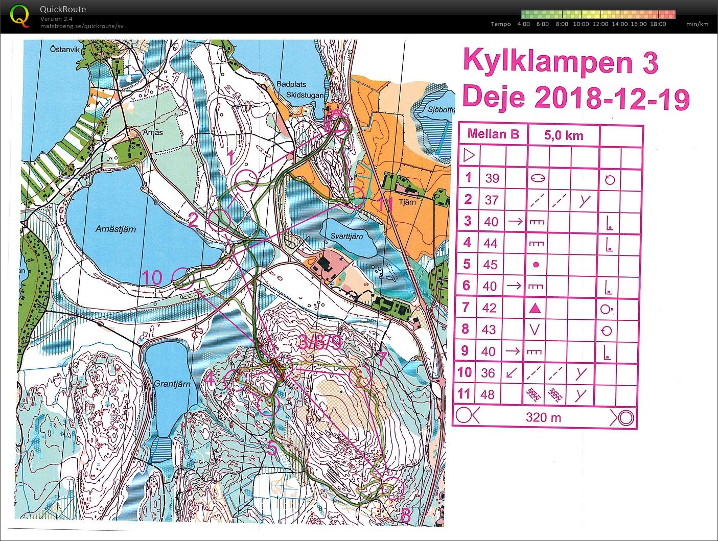 Kylklampen deltävling 3 (19.12.2018)