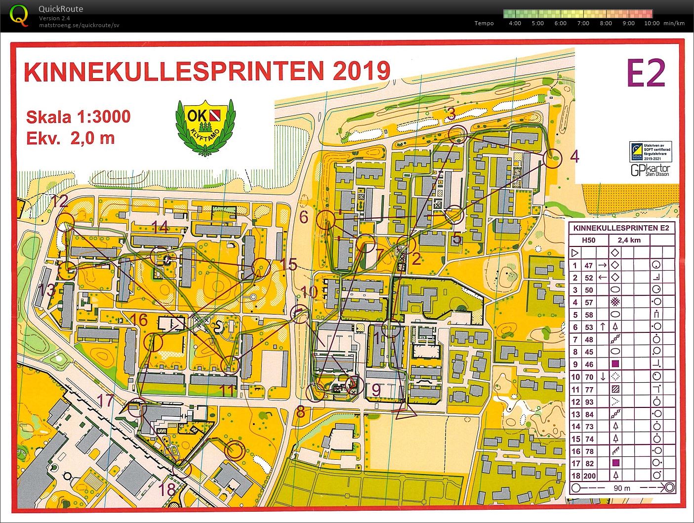 Kinnekullesprinten del 2 (08/06/2019)