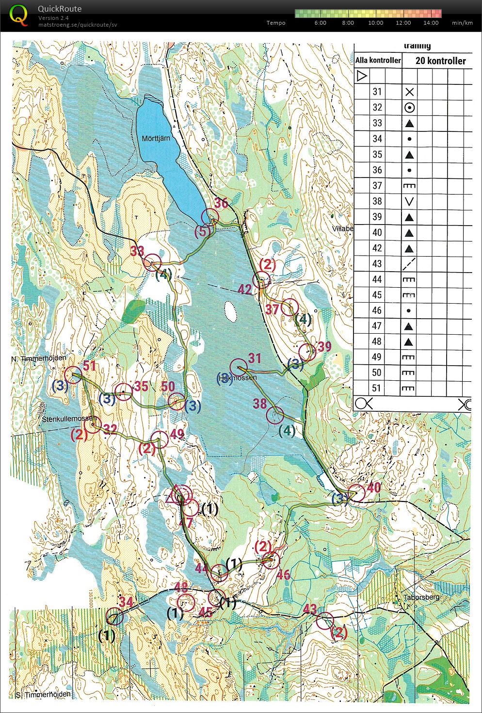 Fredriks poäng OL (2019-06-18)