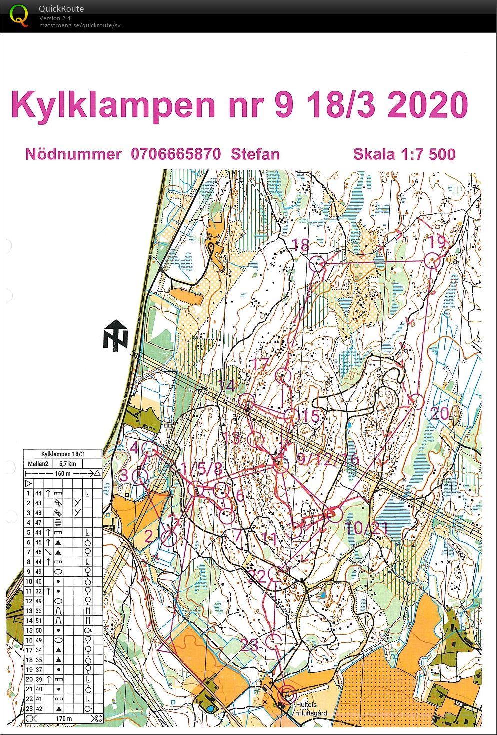 Kylklampen deltävling 9 (18/03/2020)