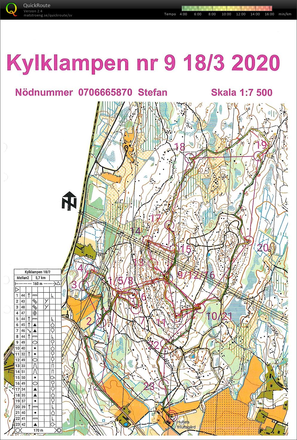 Kylklampen deltävling 9 (2020-03-18)