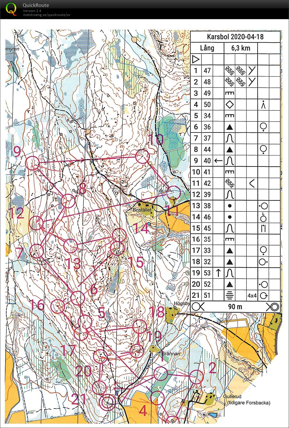 Karsbolshetsen (Corona Cup 2) (18.04.2020)