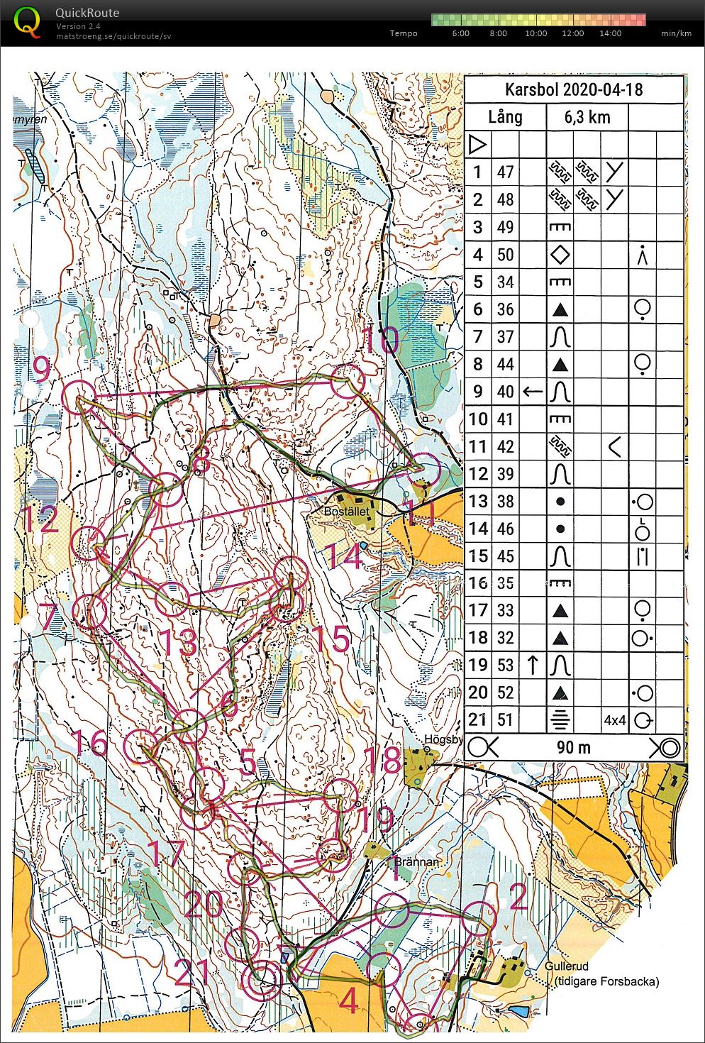 Karsbolshetsen (Corona Cup 2) (18-04-2020)