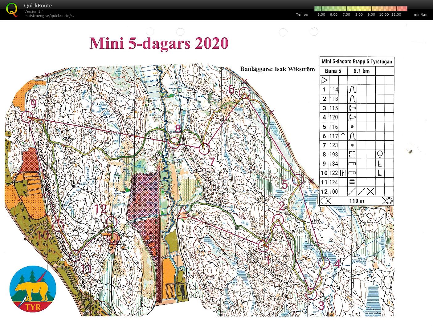 Minifemdagars etapp 5 (2020-07-03)