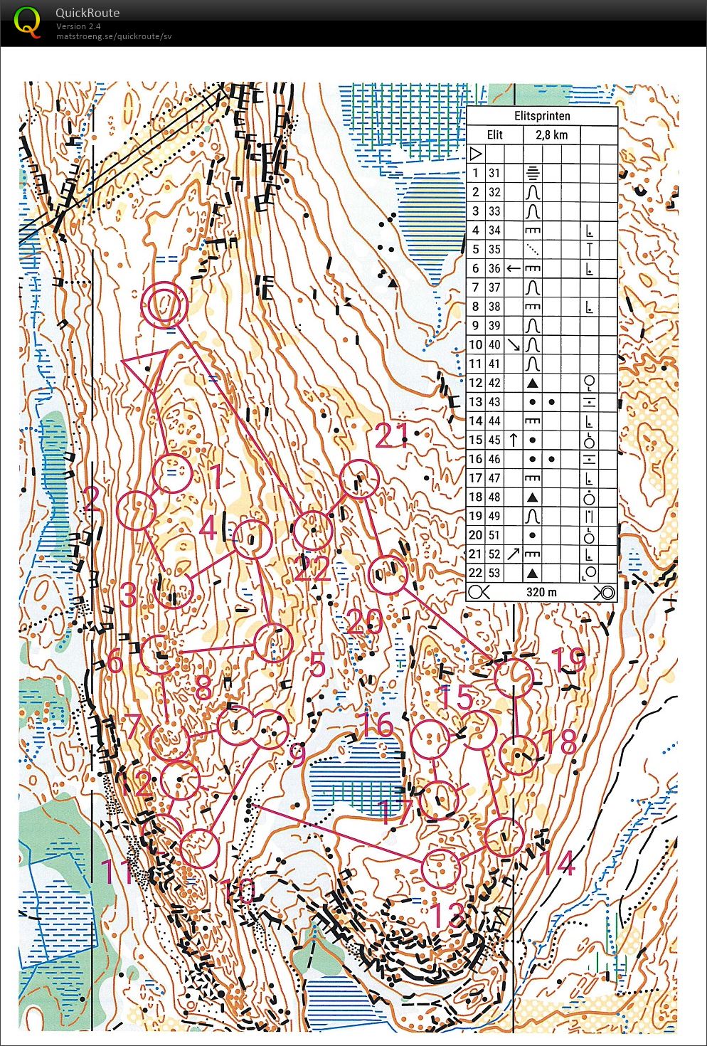 Elitsprinten (11/08/2020)