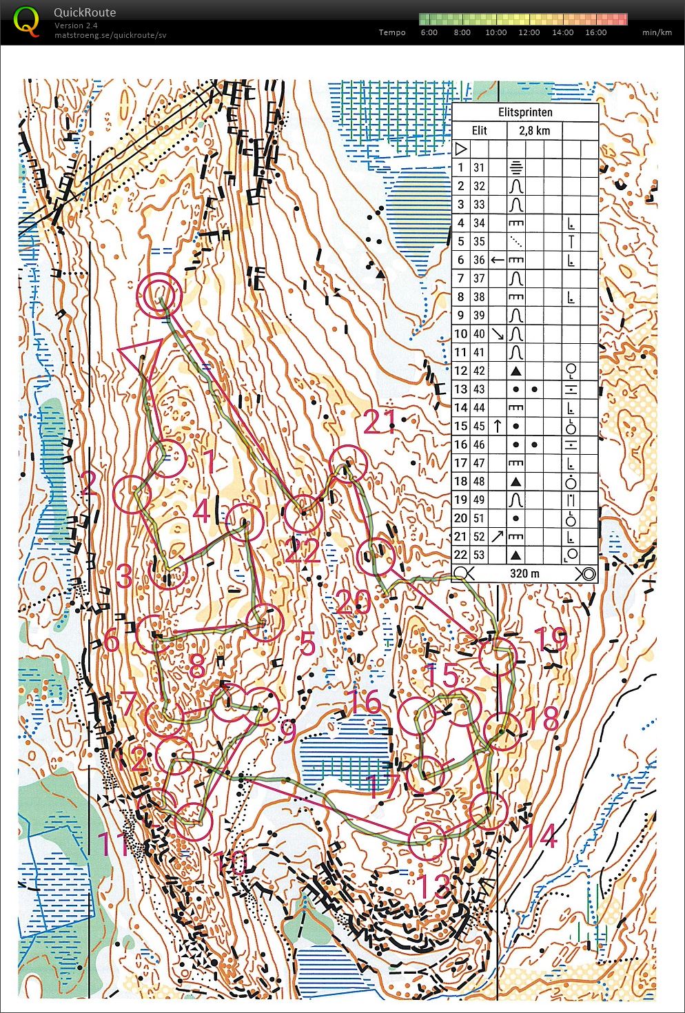 Elitsprinten (2020-08-11)